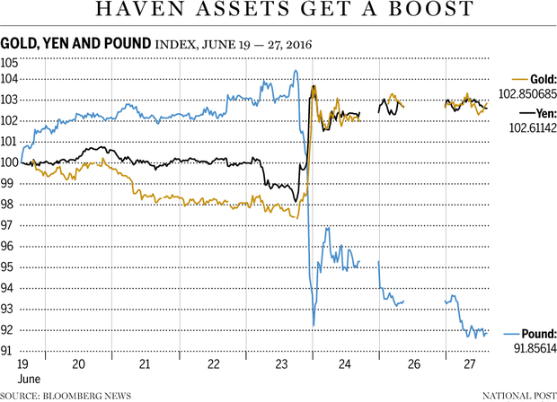 FP0628_Gold_Yen_Pound_C_MF