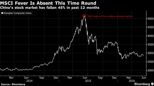 msci