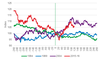 US dollars per Canadian dollar