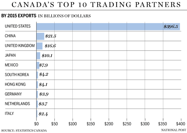 FP0705_top_10_trading