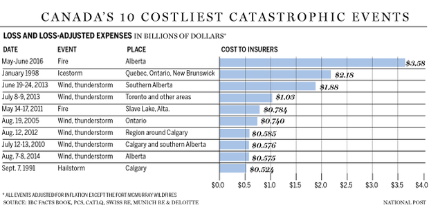 FP0707_top_10_costlilest