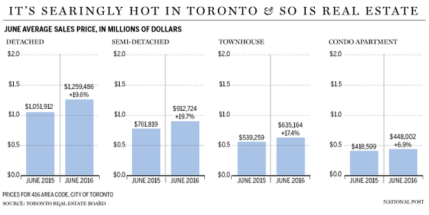 FP0707_Toronto_realestate-C-GS-copy