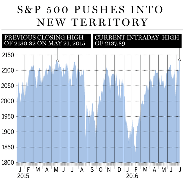 FP0711_S&P_500