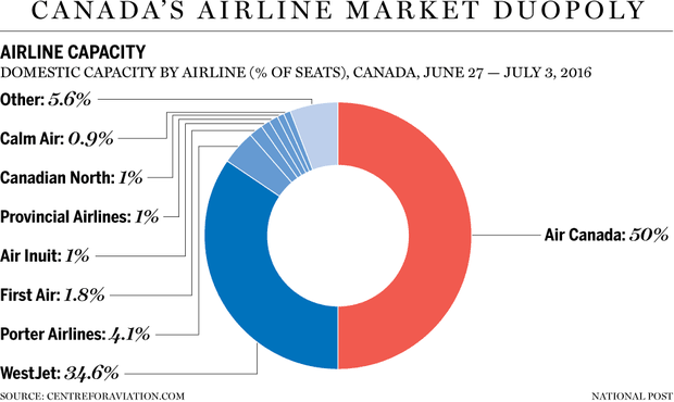 FP0715_Airlines_Capacity_WEB