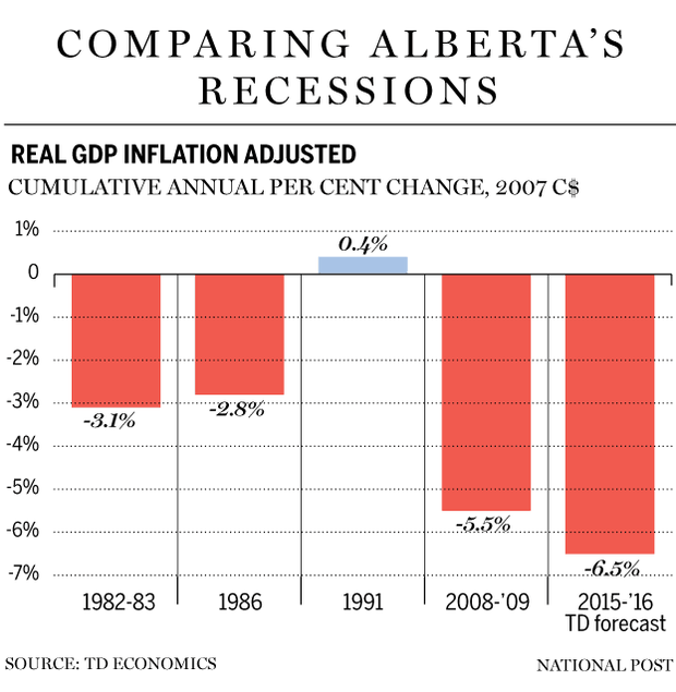 FP0719_Alberta_Recessions_TD-GS