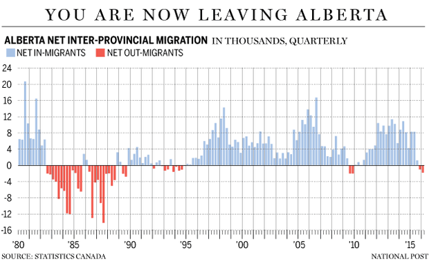 FP0719_Net_Alberta_Migration-GS-BW