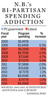 FP0722_NB_Spending