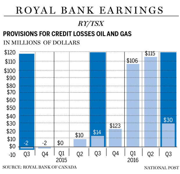 FP00824__RBC_earnings-C-GS-copy