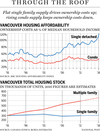 FP0803_Vancouver_Housing_C_MF