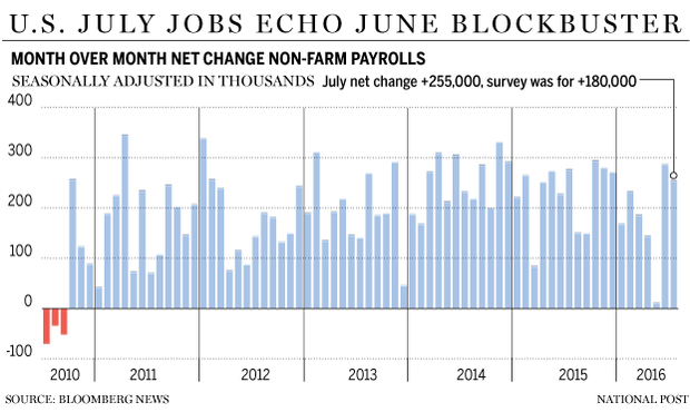 FP0805_Jobs_US