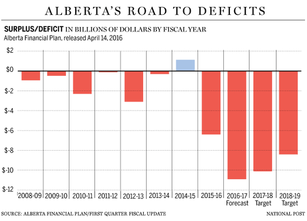 FP0824-Alberta-deficit