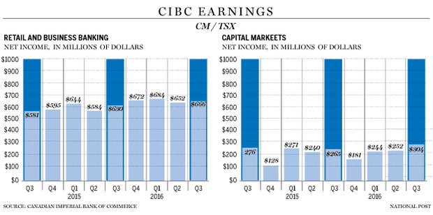 FP0825_CIBC_earnings-C-GS