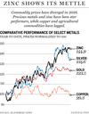 FP0826_metals_comparison_WEB