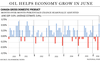 fp0831-gdp-monthly