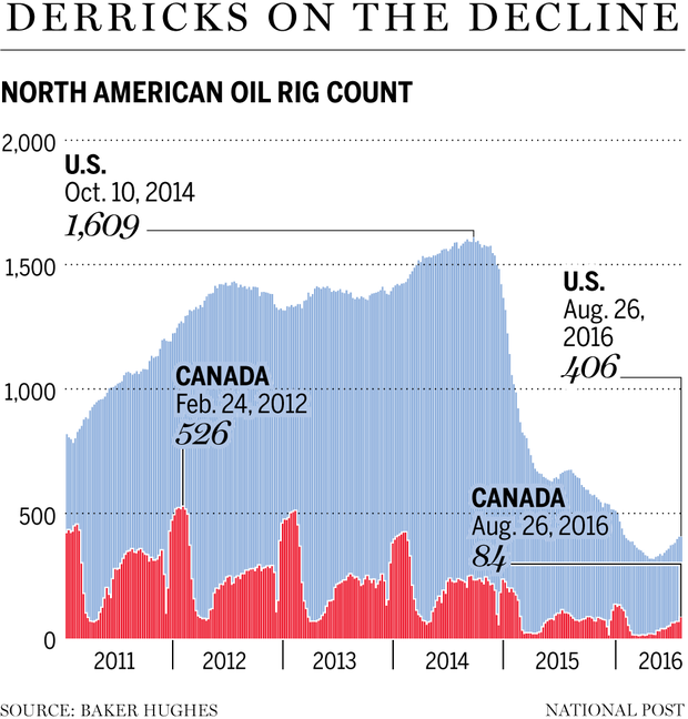 FP0831_oil_rigs_WEB