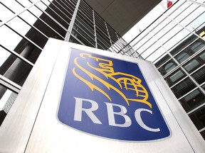 Royal Bank of Canada saw credit loss provisions fall and benefited from a strong performance from its wealth management and capital markets businesses.
