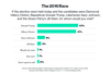 bloomberg-clinton-trump-poll