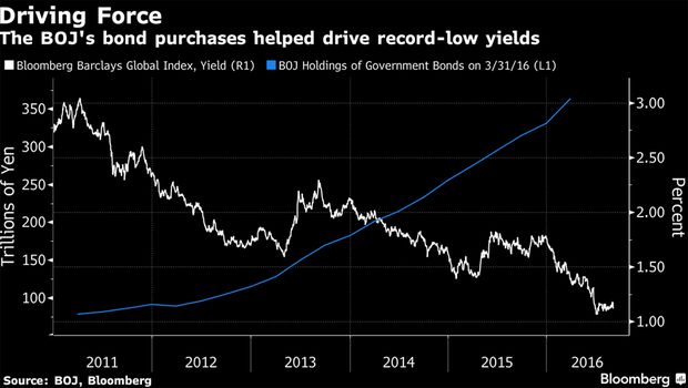 bond-chart