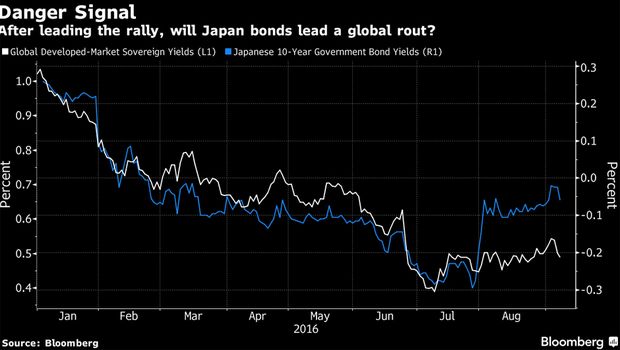 bond-chart2