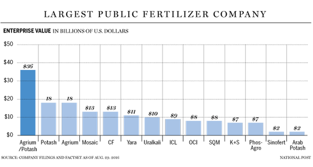 fp0912_agrium_potash_deal