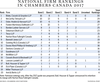 National Post, Chambers and Partners