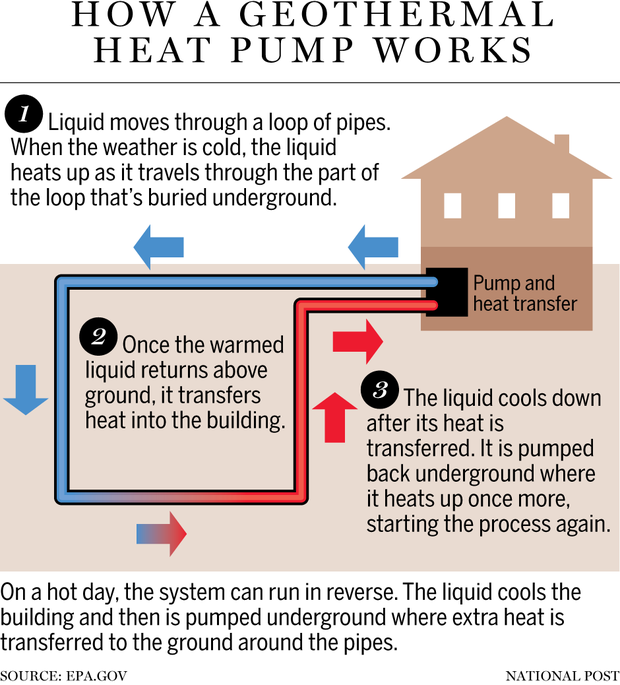 fp1020_geothermal_pump_c_mf