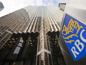 RBC join the ranks of Actively Managed ETFs