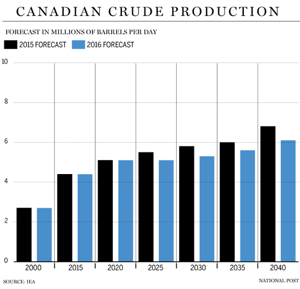 canadian-crude