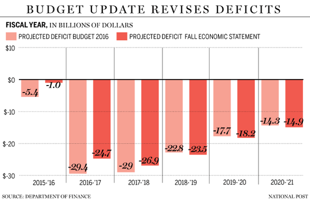 fp1102_federal_deficit-c-gs-copy