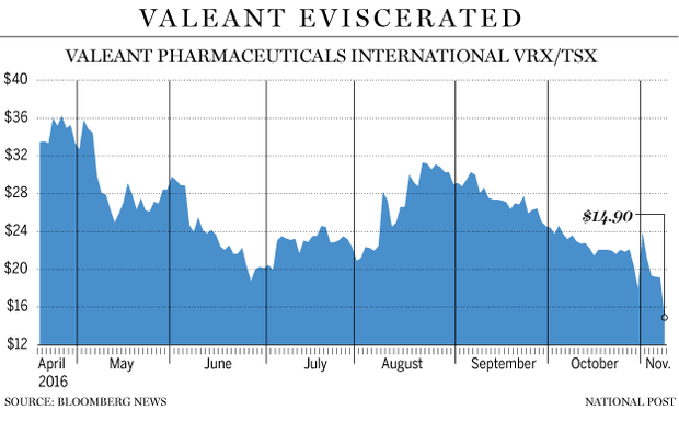 fp1108_valeant