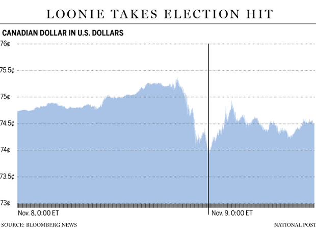 fp1109_loonie_web