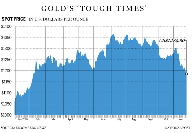 fp1124-gold-spot-price