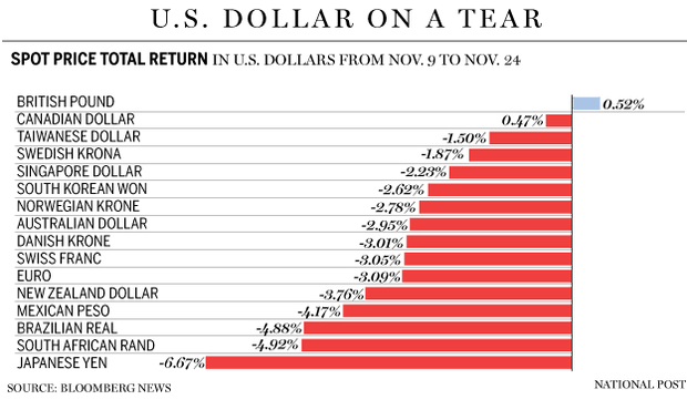 fp1124-us-dollar