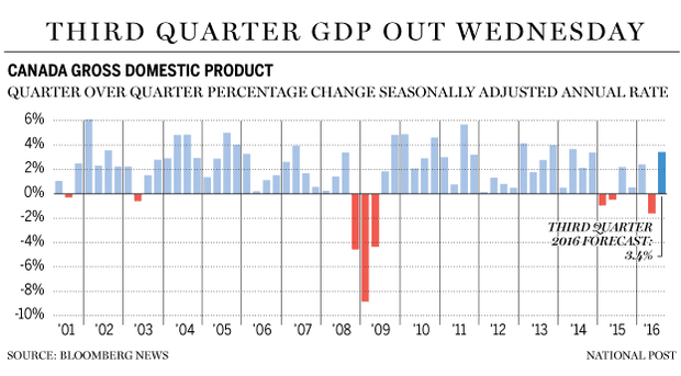 fp1129-gdp-annualized