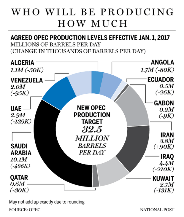 fp1130_opec_production