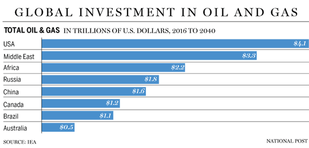 oil-oroduction