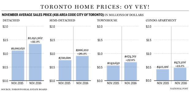 fp01202_toronto_realestate-copy