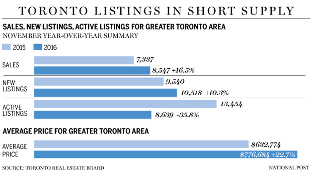 fp01202_toronto_realestate-listings