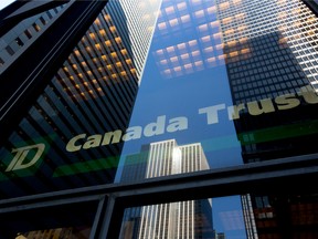 TD Securities took top spot for managing Canadian equity sales for the first time since 2011, bumping Royal Bank of Canada to second.