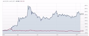 canada-carbon-chart