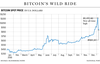 fp0104_bitcoin_spot_price