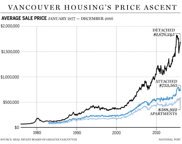 fp0104_vancouver_housing__average_price_c_mf