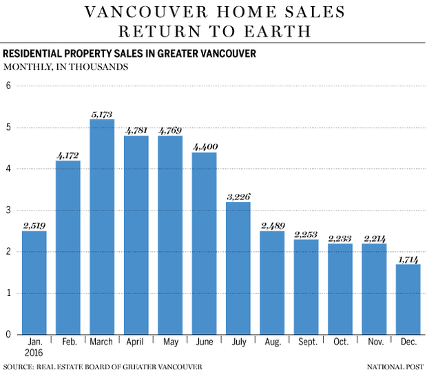 fp0104_vancouver_residential_sales-copy