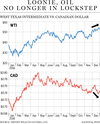 fp0110_wti_cad_c_mf