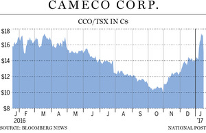 fp0119_cameco_stock_mf