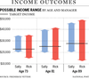 Financial Post