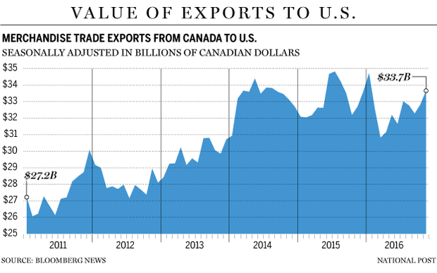 fp0123_exports_us_canada