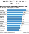 fp0126_newspaper_revenue