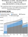 fp0201_retirement_scenario_drawdown_c_mf