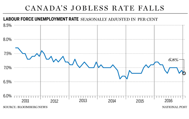 fp00210_jobs_canada_unemployment